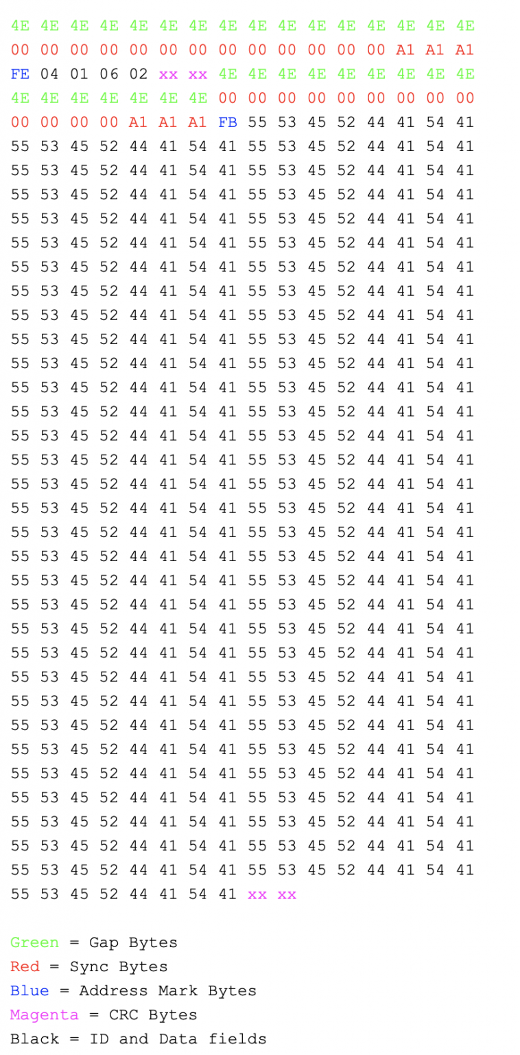 IBM PC Floppy Disks A Deeper Look at Disk Formats and Copy Protection